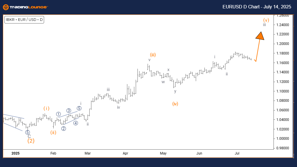EURUSD-Forex-D-chart...