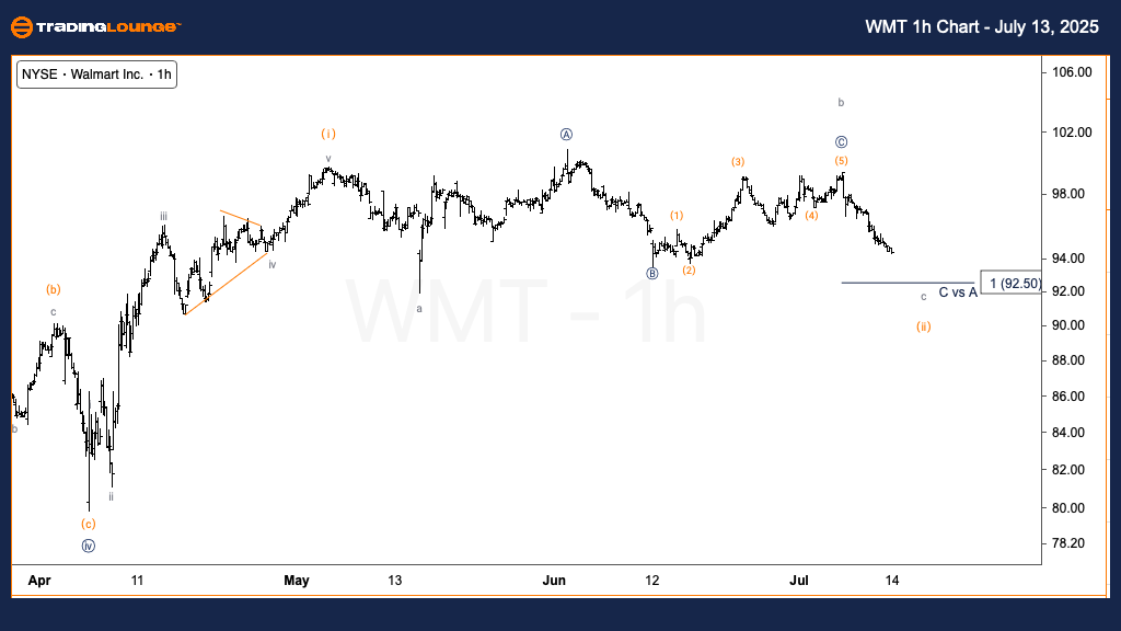 WMT-us-stock-1h-Char...
