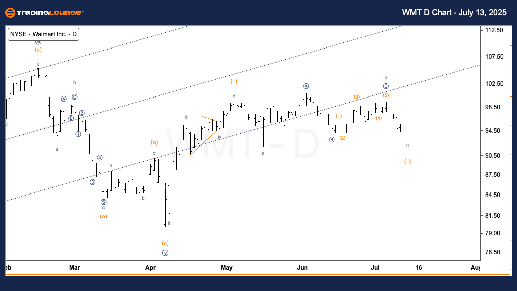 WMT-us-stock-D-Chart...