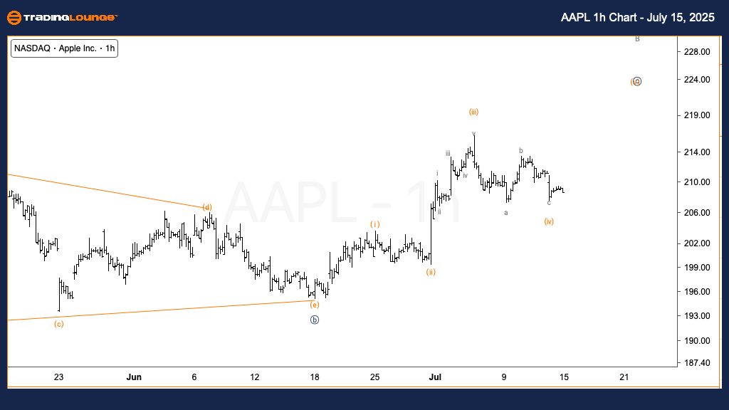 AAPL-1h-us-stocks-ch...