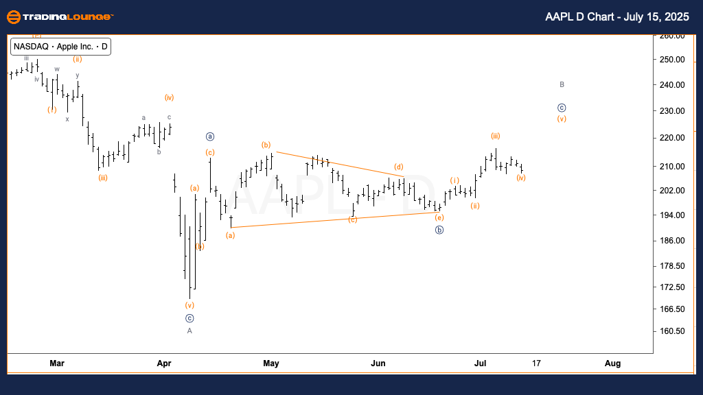 AAPL-d-us-stocks-cha...