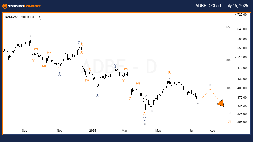 ADBE-d-us-stock-char...