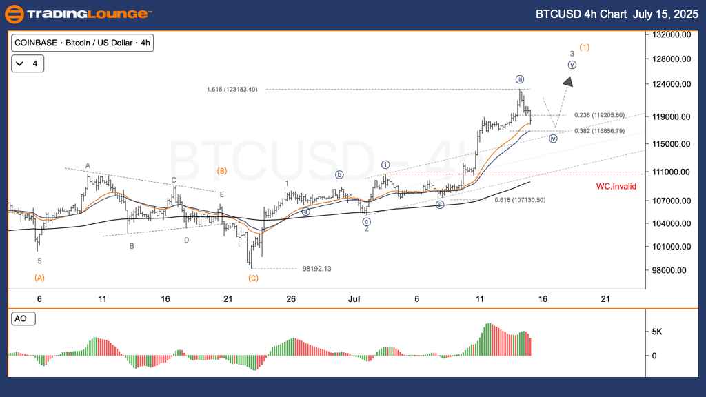 BTCUSD-4h-crypto-cha...