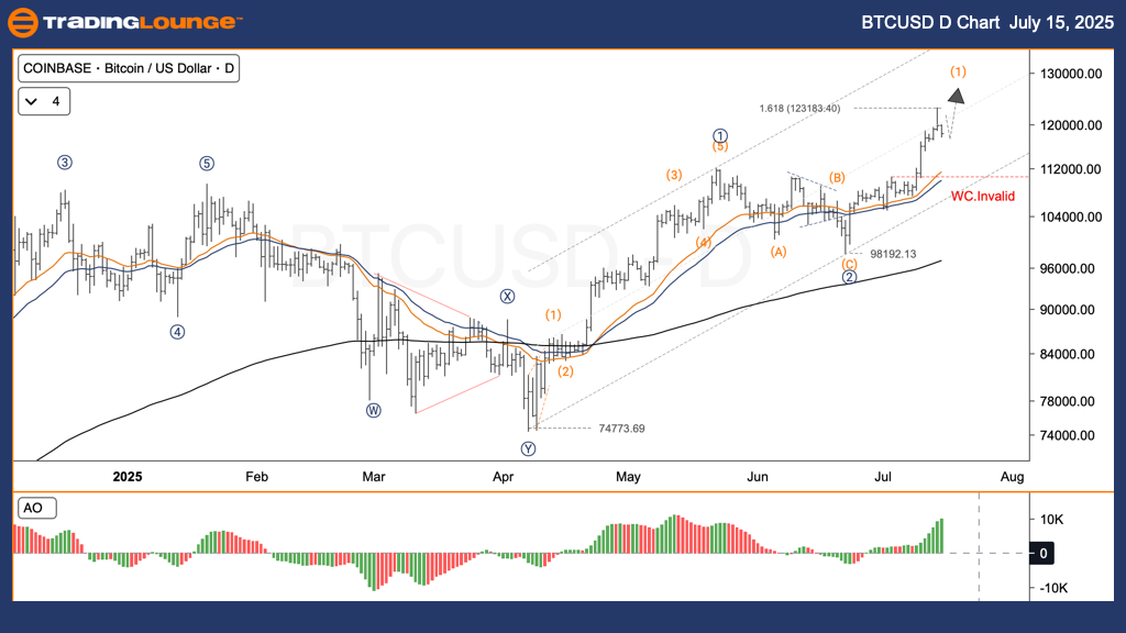 BTCUSD-d-crypto-char...