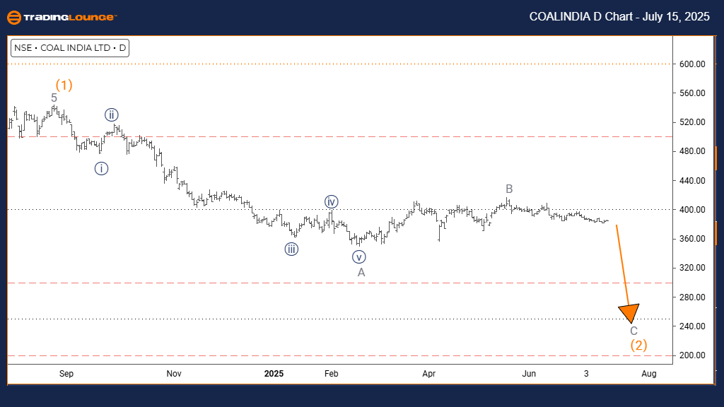 COAL-d-indian-chart-...