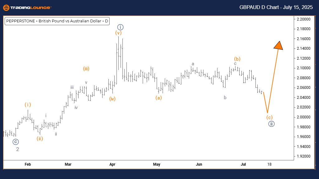 GBPAUD-D-FOREX-CHART...
