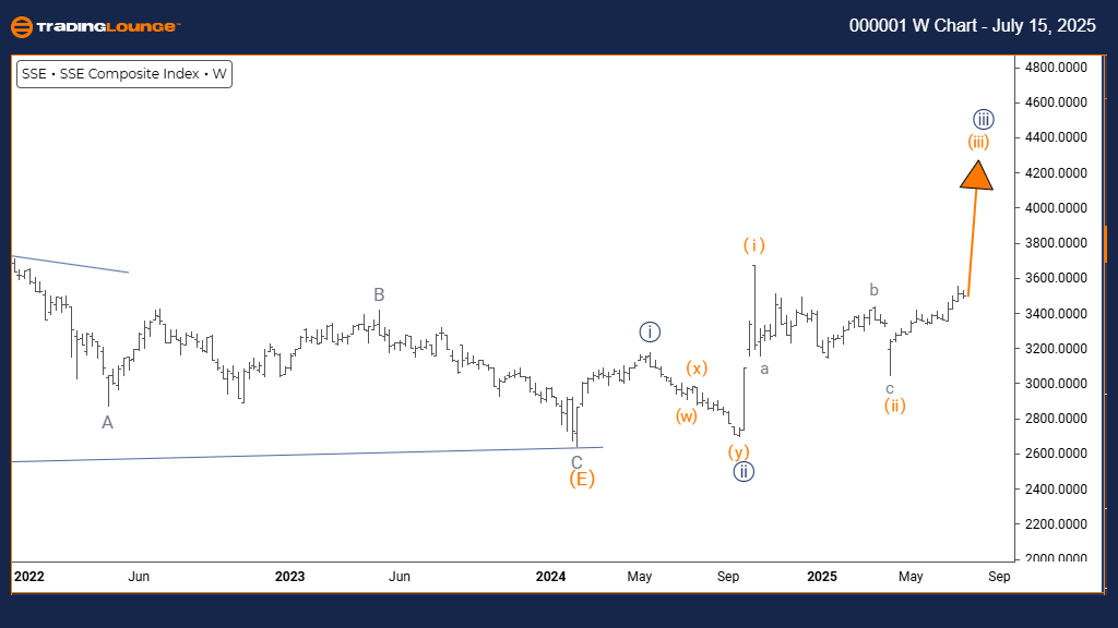 Shanghai-W-INDEX-CHA...