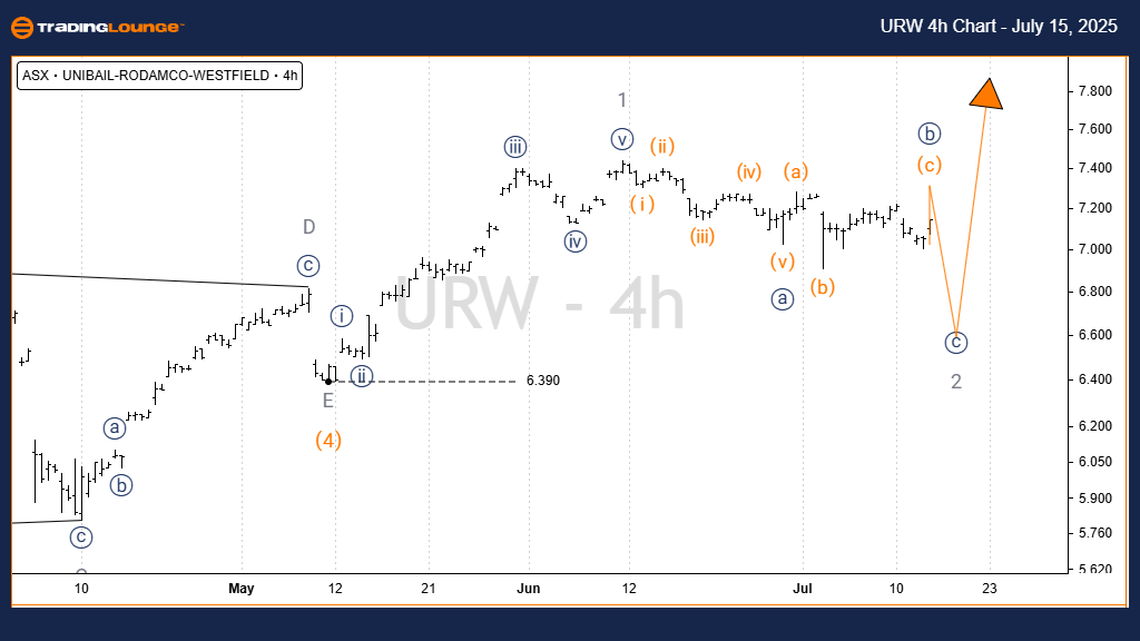 URW-4h-asx-chart-150...