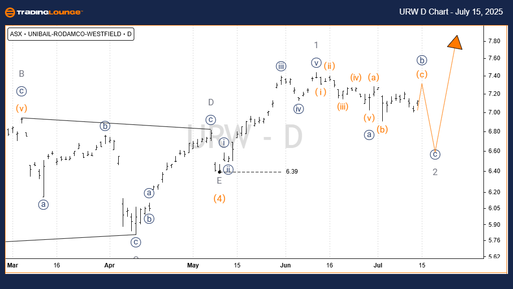 URW-d-asx-chart-1507...