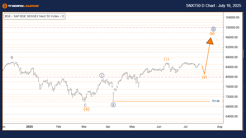 BSE-d-index-chart-16...