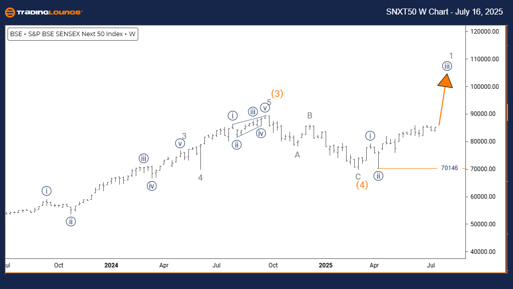 BSE-w-index-chart-16...