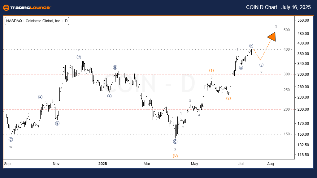 COIN-D-Chart-160725