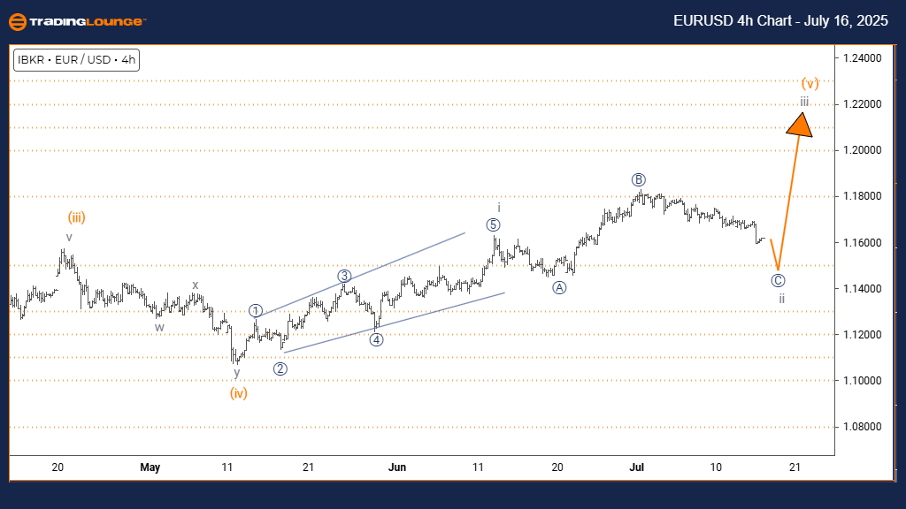 EURUSD-4h-forex-char...