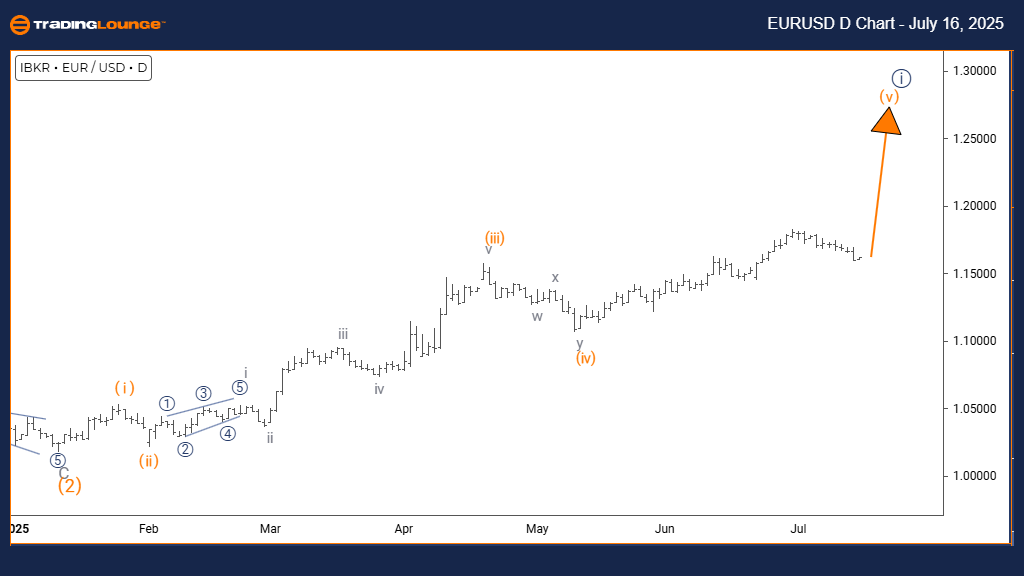 EURUSD-d-forex-chart...