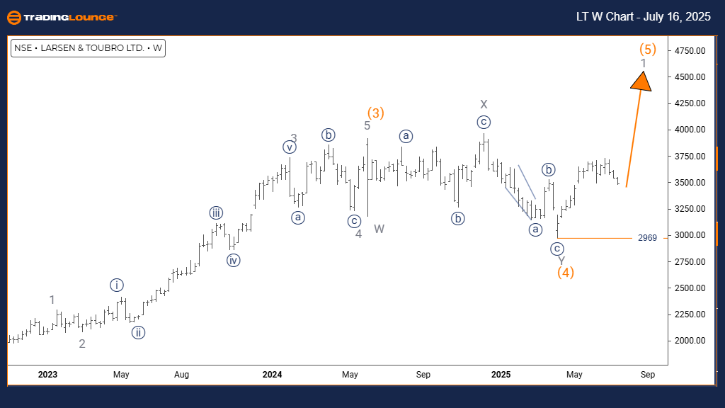 LT-4H-INDEX-CHART-16...