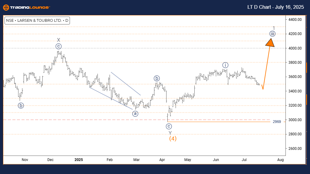 LT-D-INDEX-CHART-160...