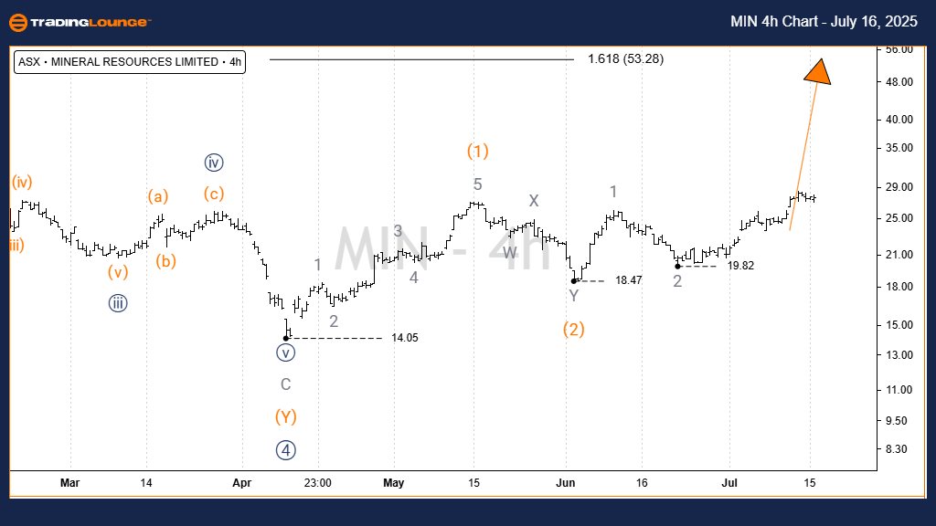 MIN-4h-asx-chart-160...
