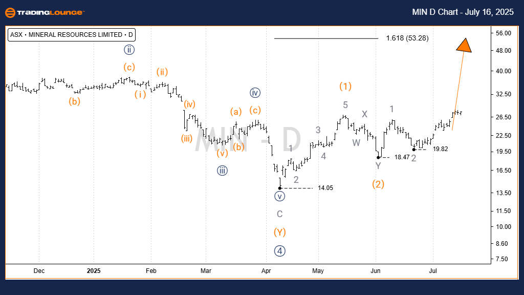 MIN-d-asx-chart-1607...