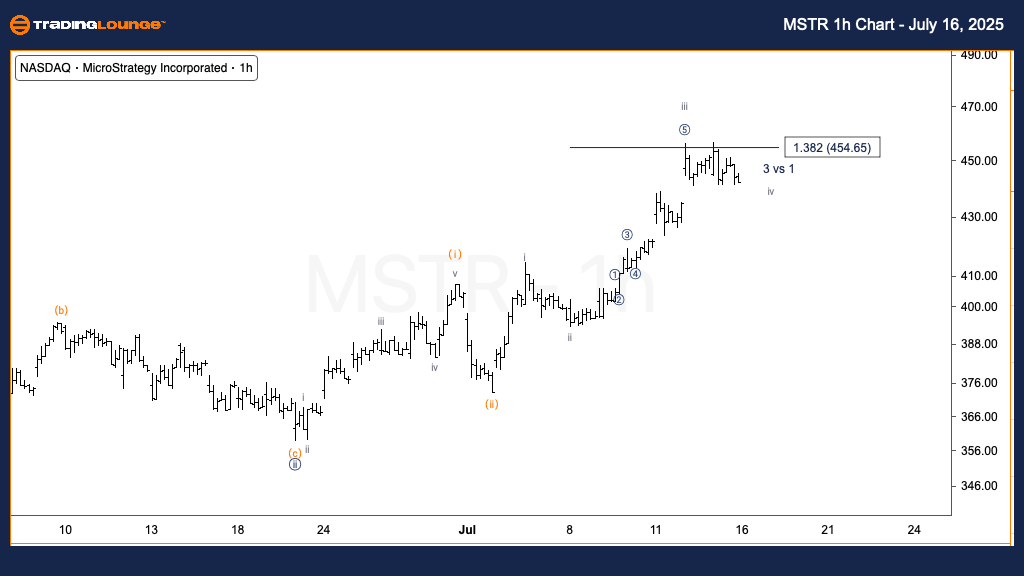 MSTR-1H-CHART-160725