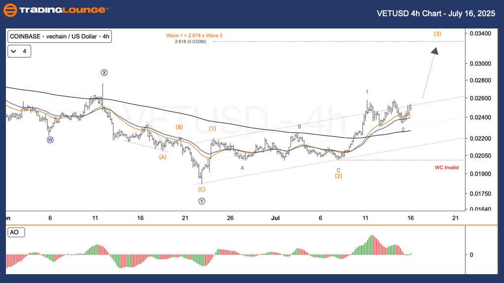VETUSD-4H-CRYPTO-CHA...