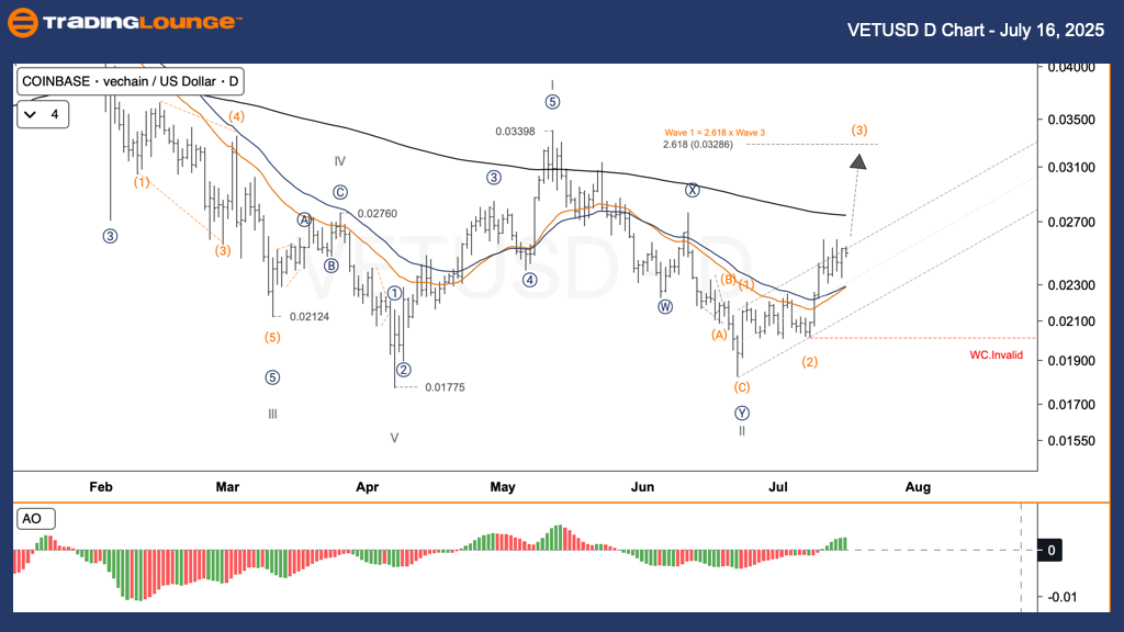 VETUSD-D-CRYPTO-CHAR...