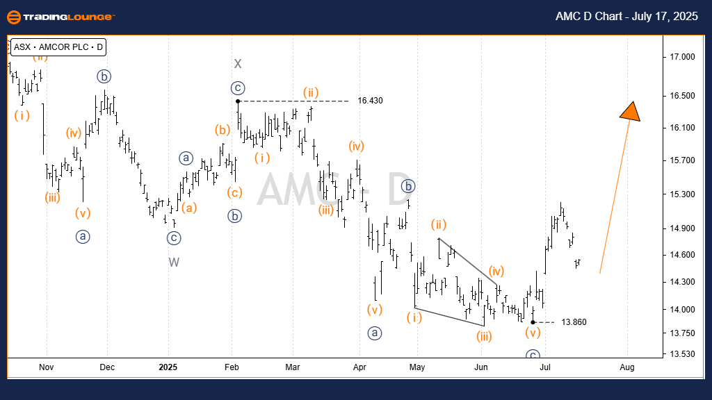 AMC-d-asx-chart-1707...