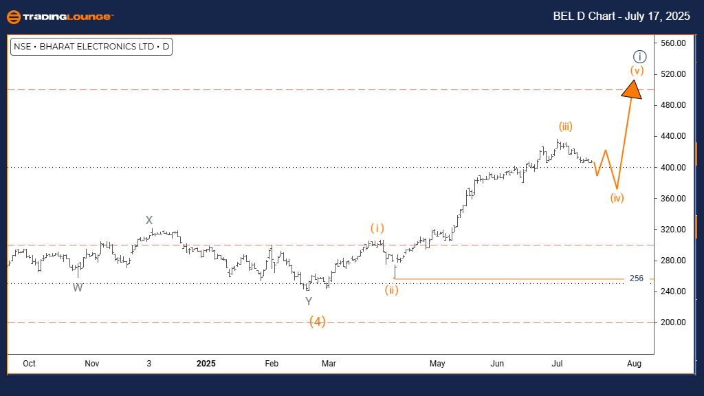 BEL-d-indian-stock-c...