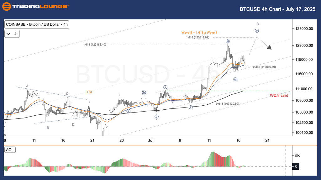BTCUSD-4h-crypto-cha...