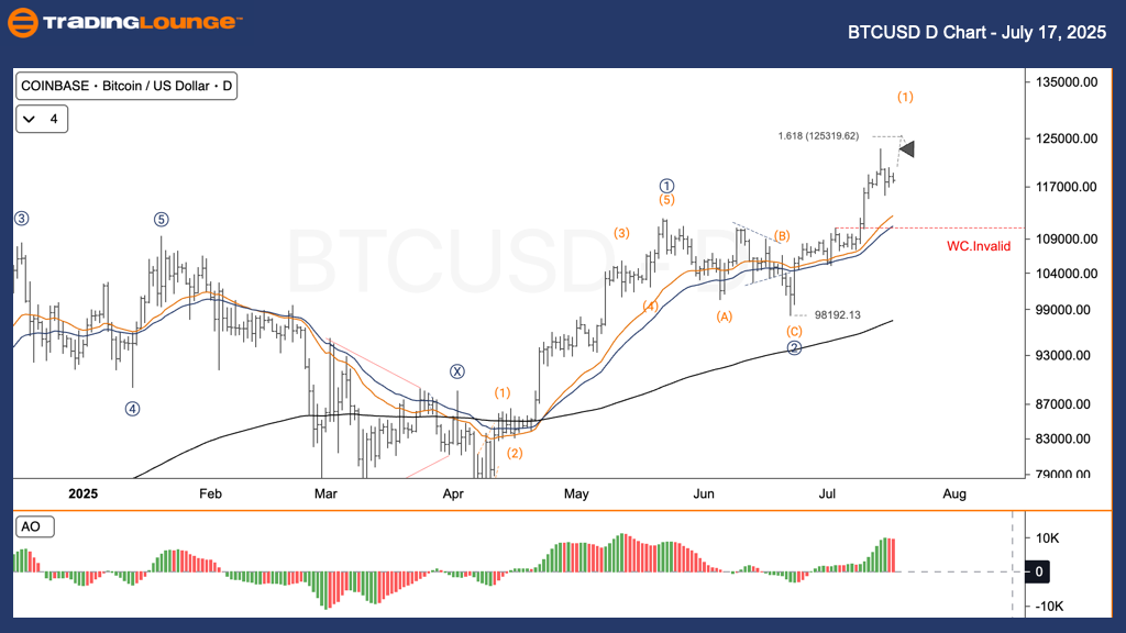 BTCUSD-d-crypto-char...