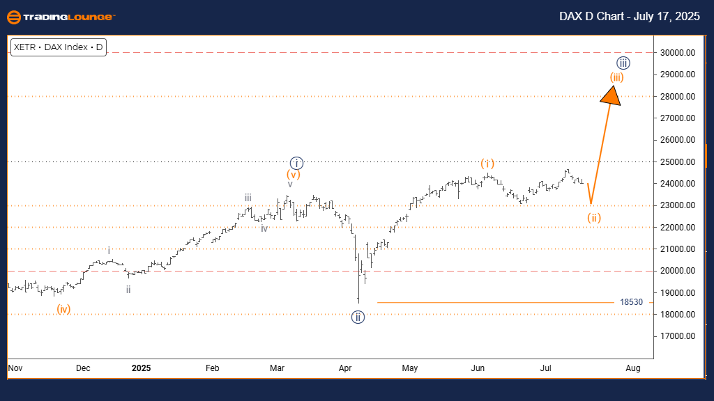 DAX-index-D-Chart-17...