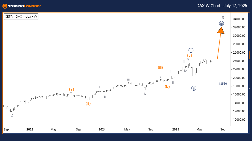DAX-index-w-Chart-17...