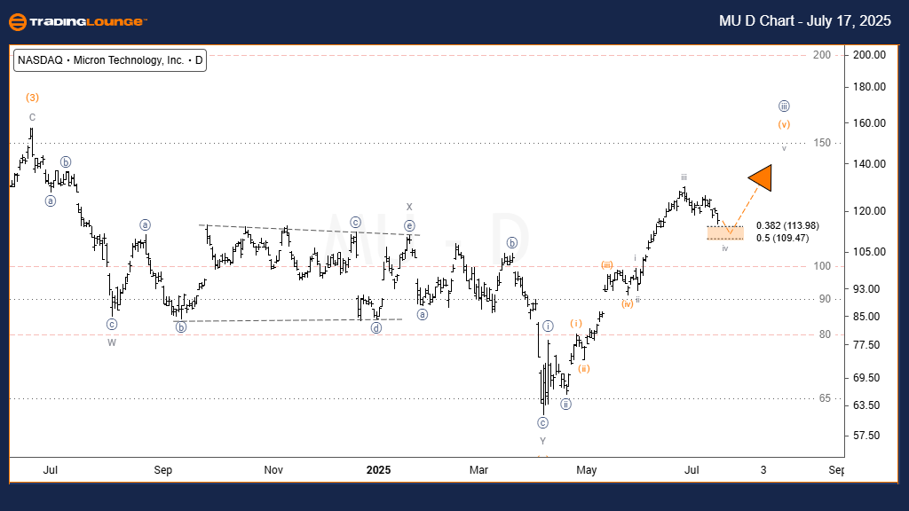 MU-US-Stock-D-Chart-...