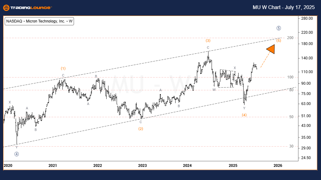 MU-US-Stock-w-Chart-...