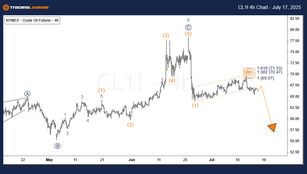 WTI-Crude-Oil-4h-Cha...