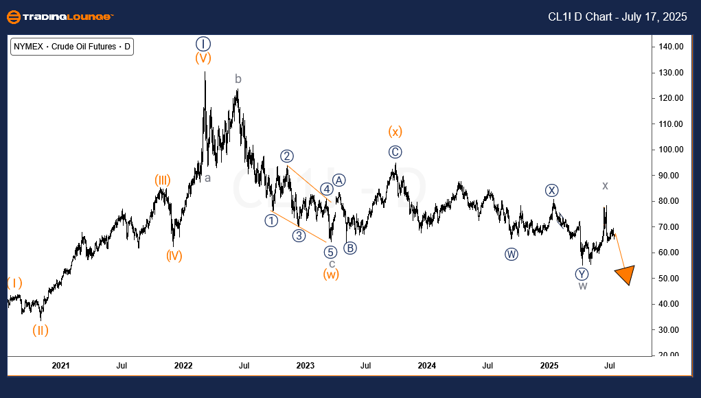 WTI-Crude-Oil-D-Char...