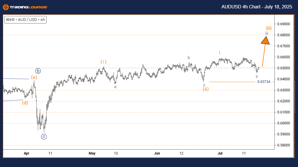 AUDUSD-forex-4h-Char...