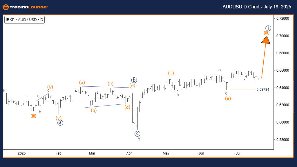 AUDUSD-forex-D-Chart...