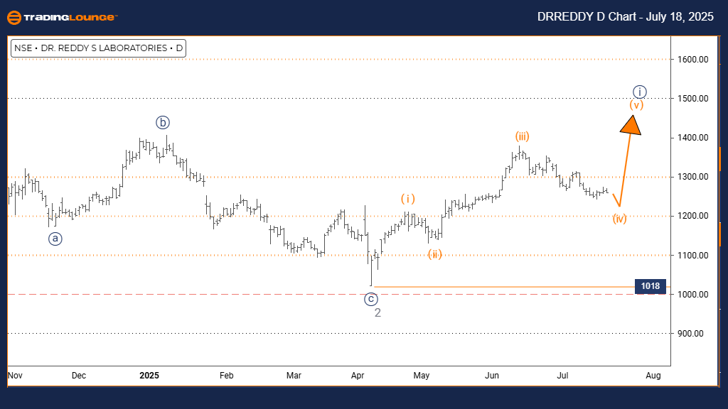 DRREDDY-D-Chart-1807...