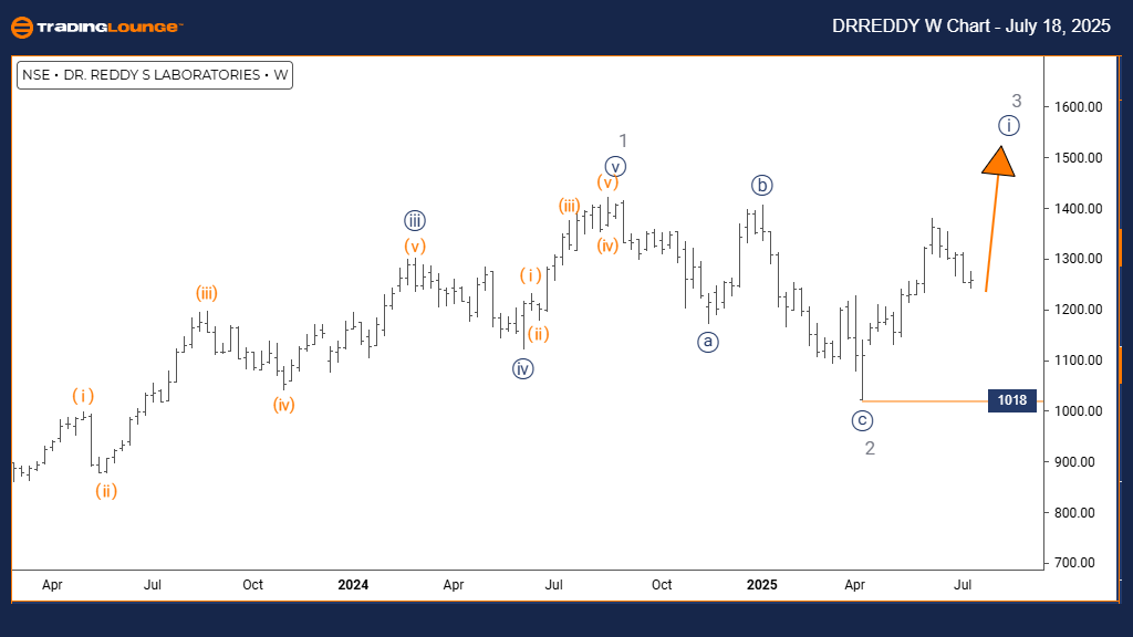 DRREDDY-W-Chart-1807...