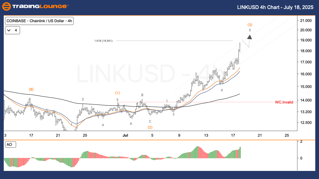 LINKUSD-Crypto-4h-Ch...