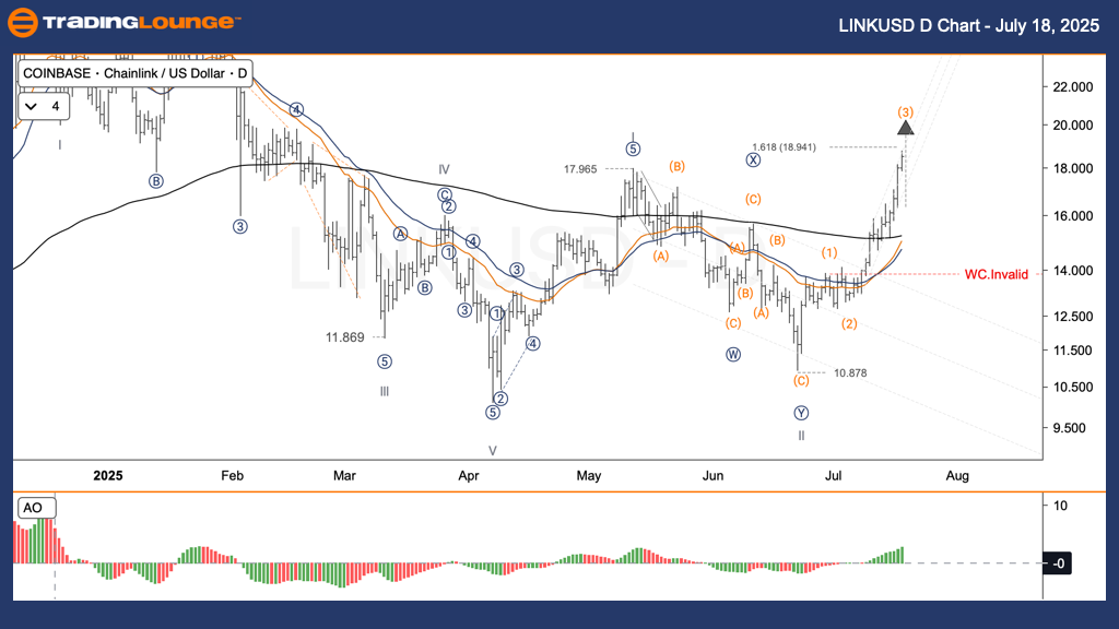 LINKUSD-Crypto-D-Cha...