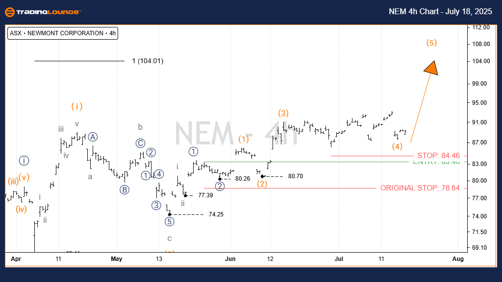 NEM-Asx-4h-Chart-180...