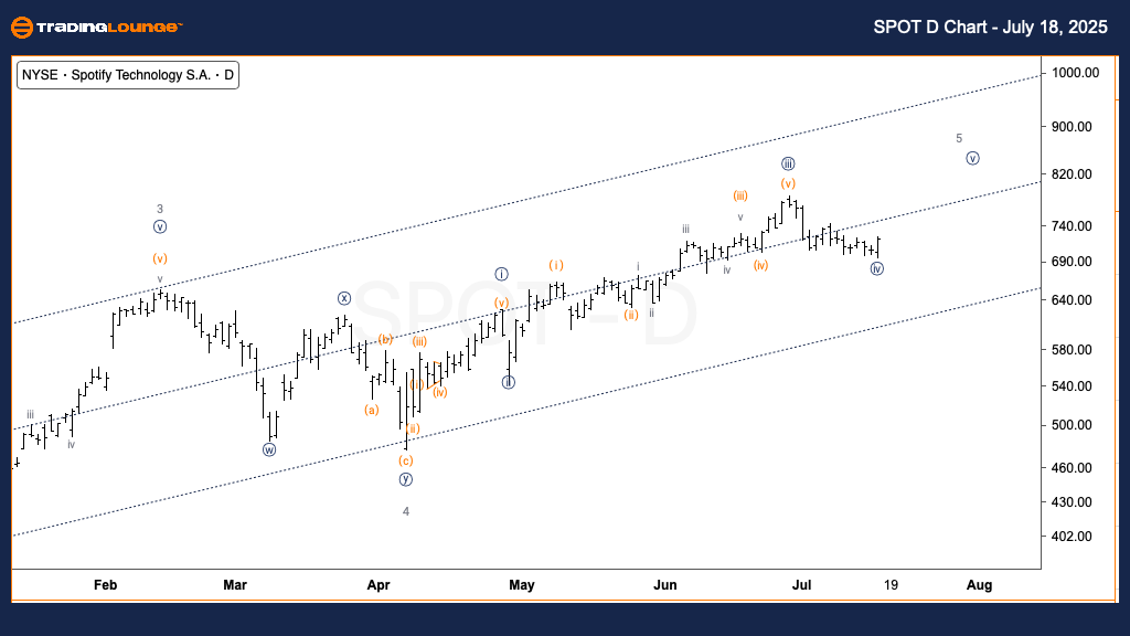SPOT-Stock-D-Chart-1...