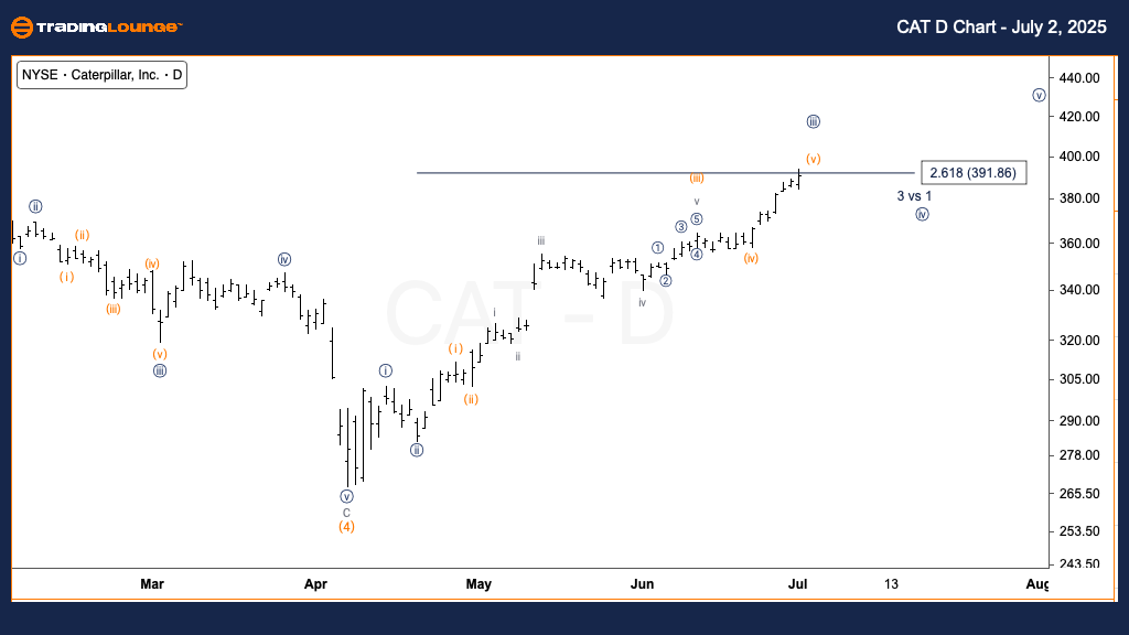 CAT-d-us-stock-chart...