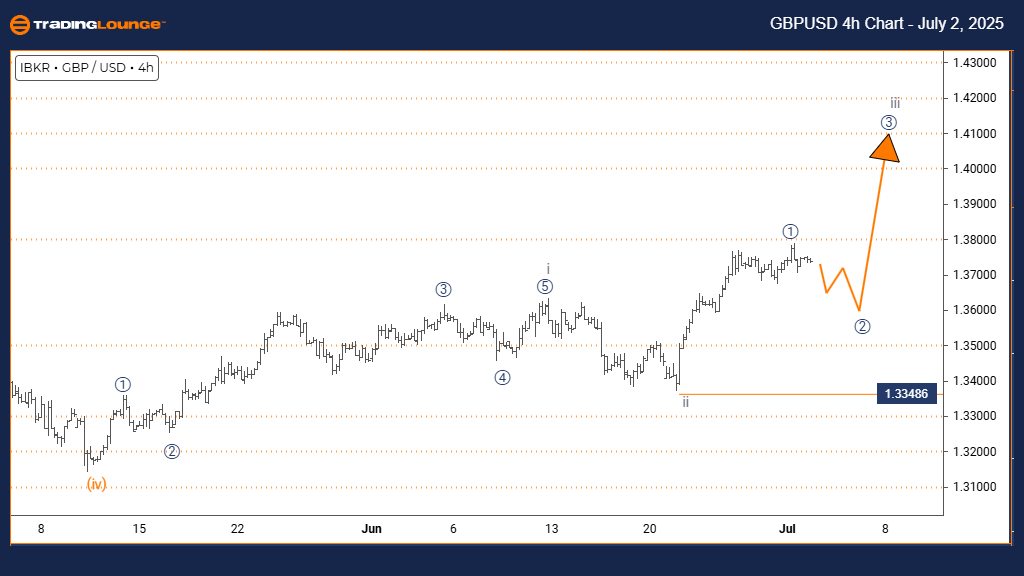 GBPUSD-4h-forex-char...