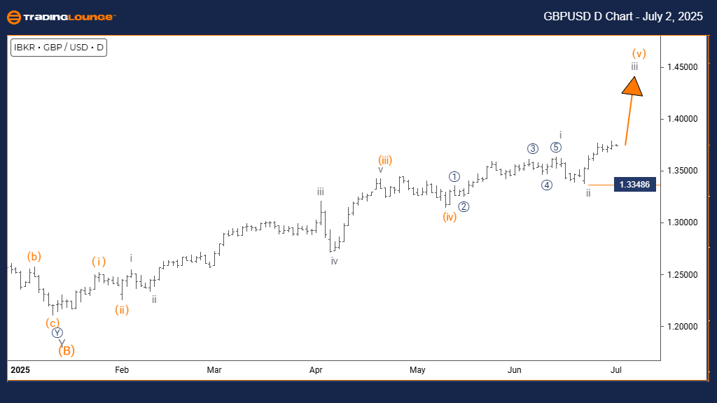 GBPUSD-d-forex-chart...