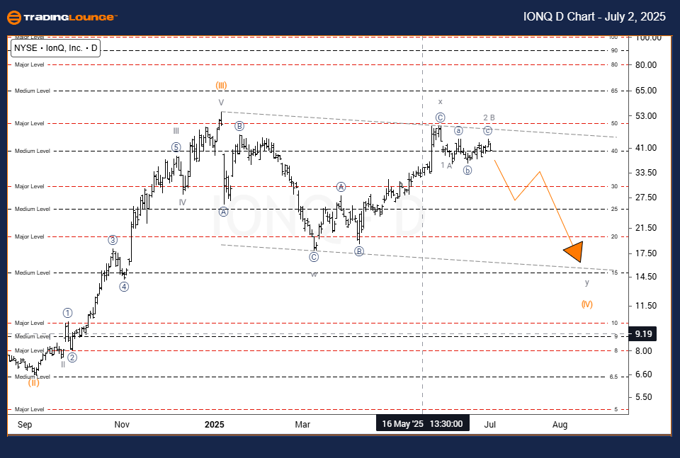 IONQ-us-stock--chart...