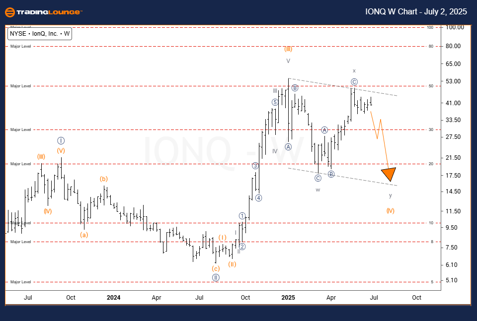 IONQ-us-stock-w-char...