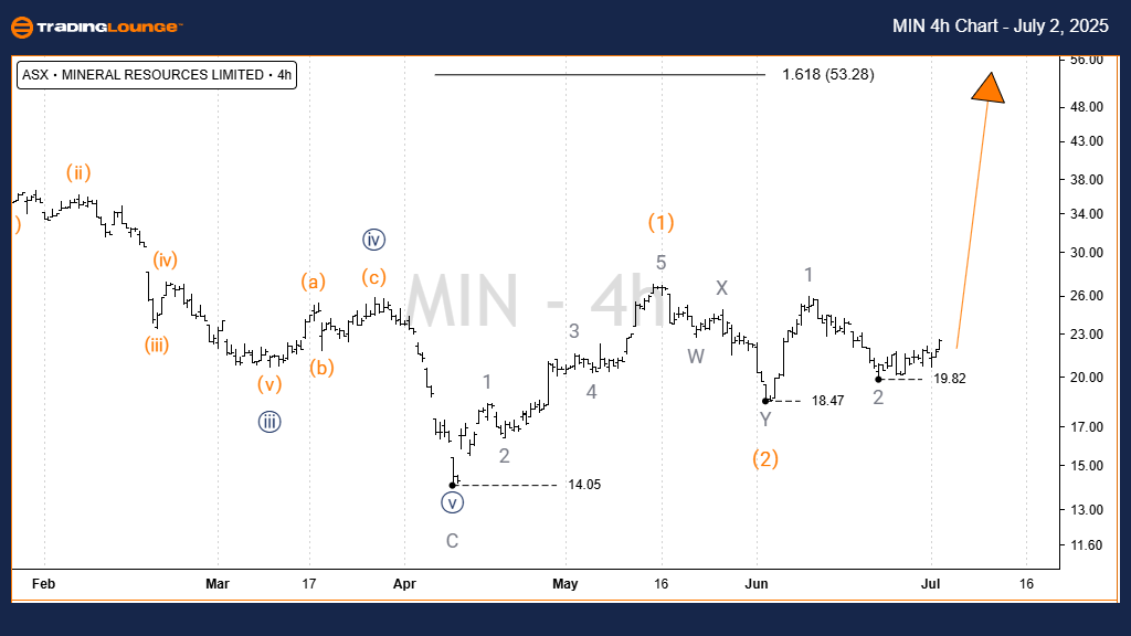MIN-4H-ASX-CHART-020...