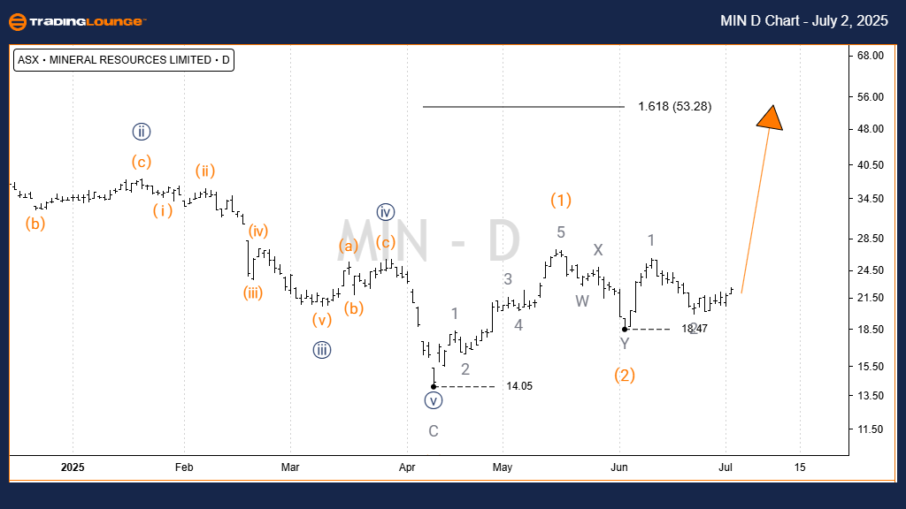 MIN-D-ASX-CHART-0207...
